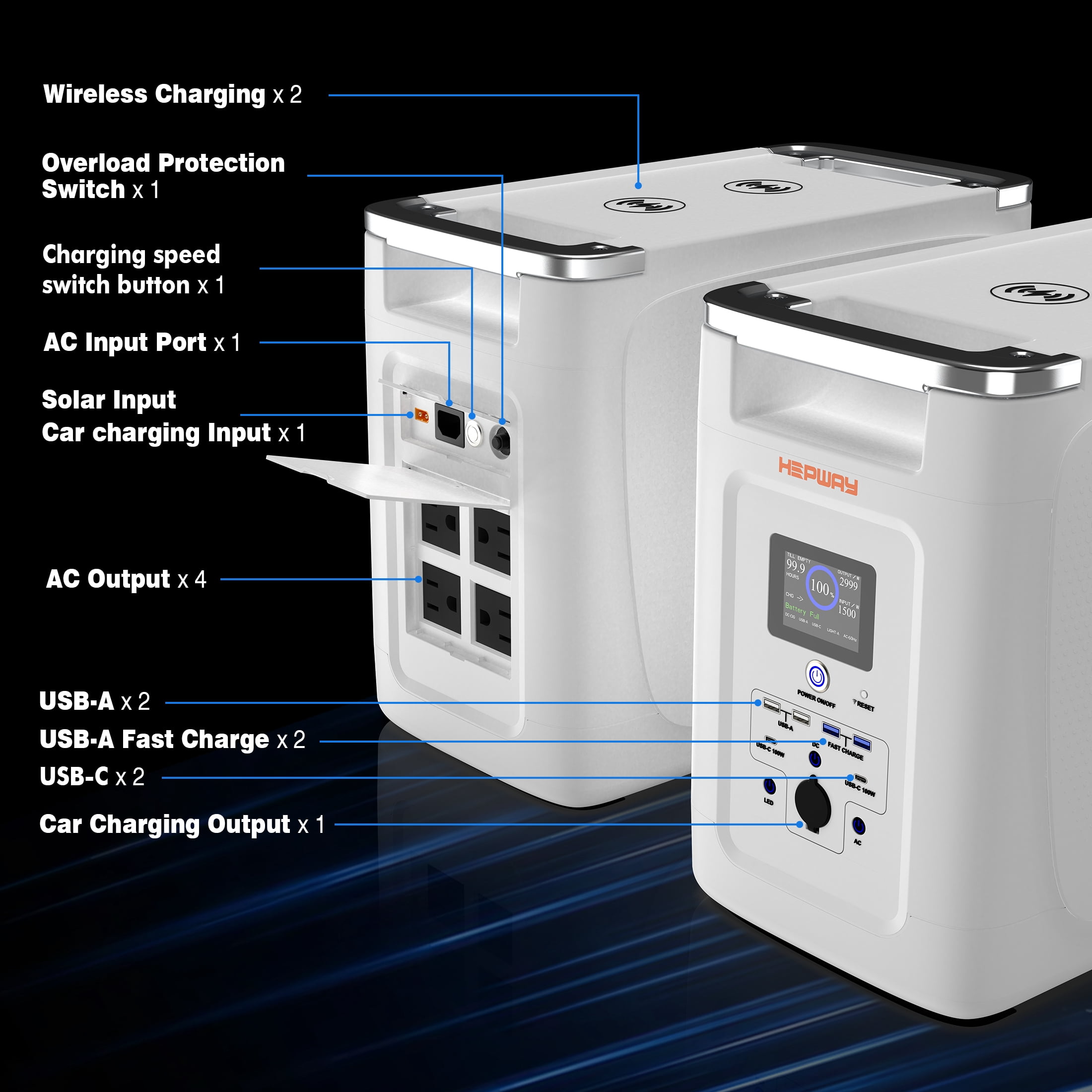 HEPWAY Portable Power Station,2000W 2016Wh LFP Battery 3000+ Cycle to 80%, Expandable Up To 32,768Wh with X-Boost 3600W, Full Charge in 1.3Hr, 2400W Solar Generator for Home UPS Backup RV Camping
