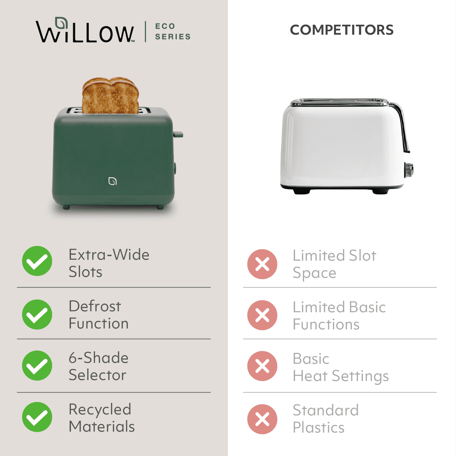Willow Kitchen 2 Slice Toaster with Wide Slots for Bread, Bagels & English Muffins, Green – 6 Toast Shade Settings, Toast Boost, Defrost Function, Small Kitchen Appliance, 99% Recycled Plastic