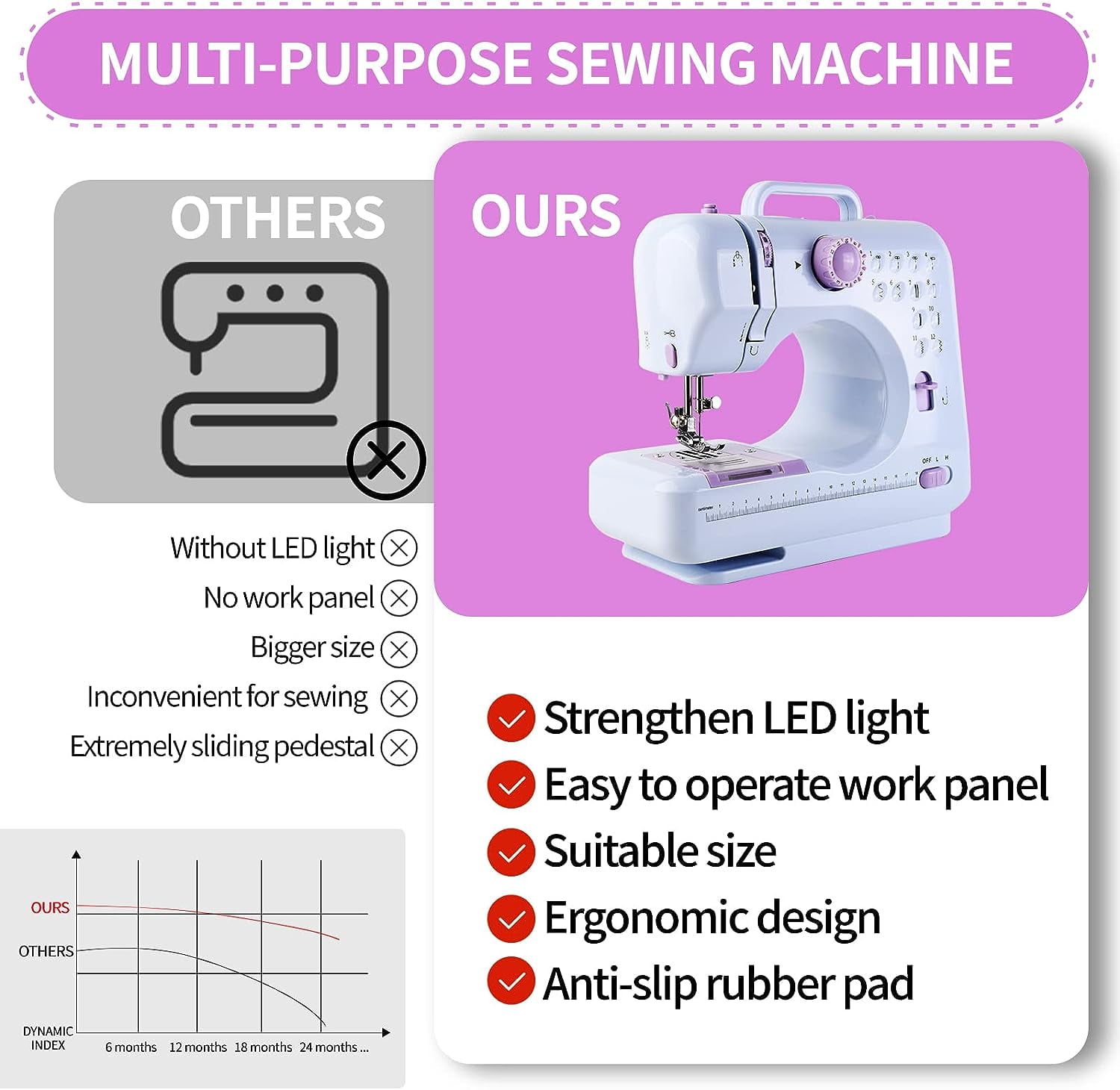 Mini Sewing Machine for Beginners,Small Sewing Machines with 12 Built-in Stitches and Reverse Sewing,Portable Sewing Machine for Kids Adults,Suitable For Family Daily