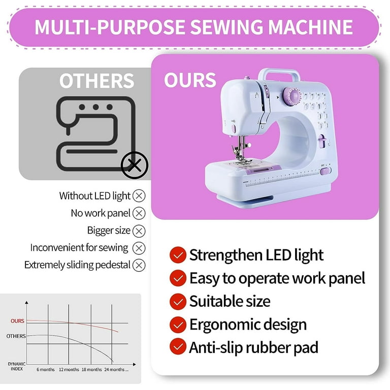 Mini Sewing Machine for Beginners,Kids Sewing Machines,Small