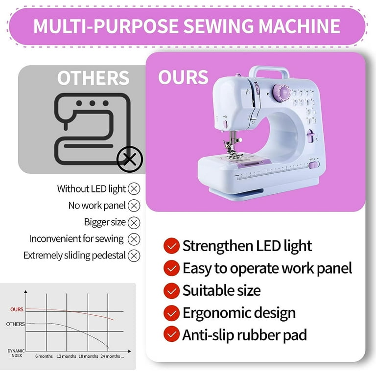Children's Mini Sewing Machine, Portable, 12 Stitches, Reverse