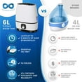 thumbnail image 2 of Everlasting Comfort Cool Mist Humidifier for Bedroom (6L) - Filterless, Quiet, Ultrasonic - Large Room Home Air Vaporizer with Diffuser and Essential Oil Tray (White), 2 of 8