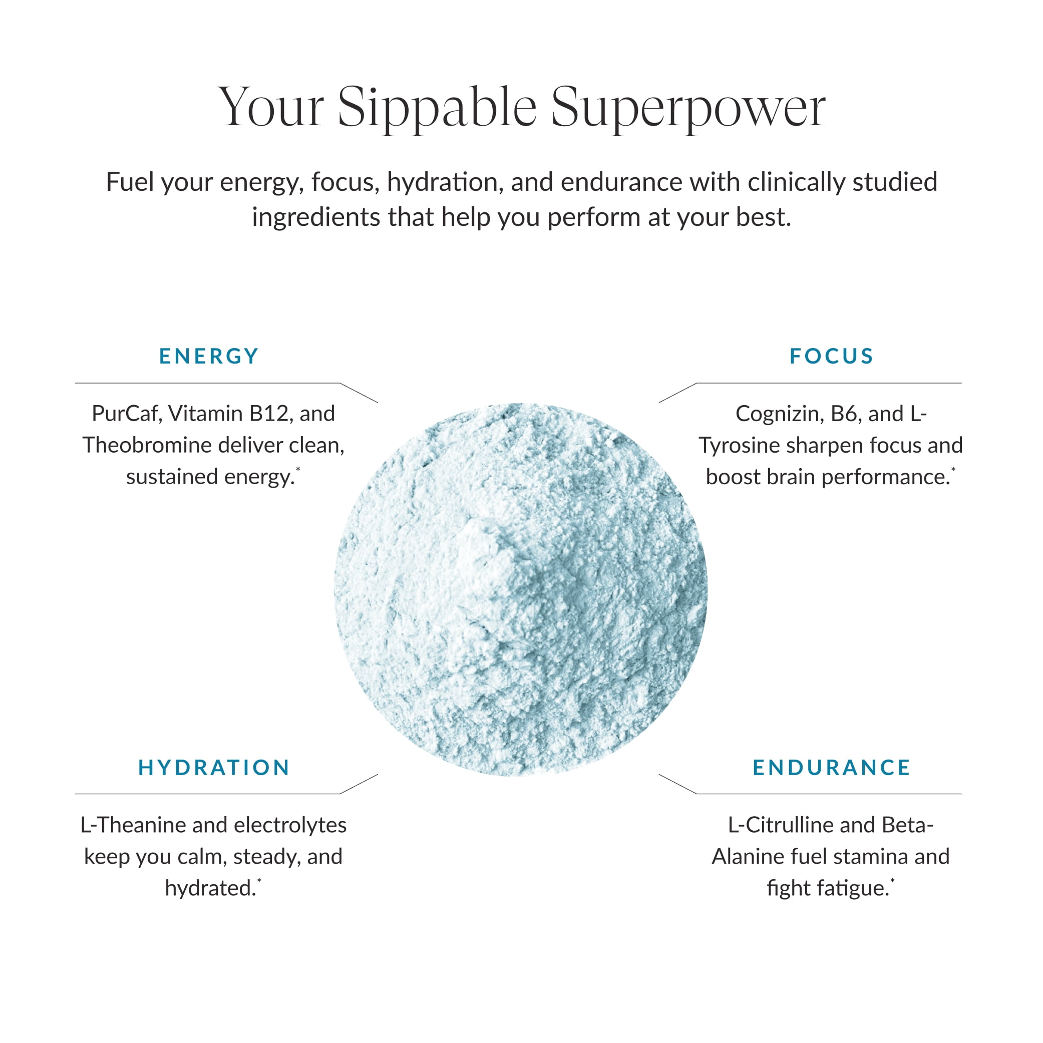 Beam Preworkout Powder I Daily Pre Workout for Men & Women I Keto Friendly Endurance Supplement with Electrolytes & L-Theanine I Natural Caffeine I Blue Raspberry I 20 Servings