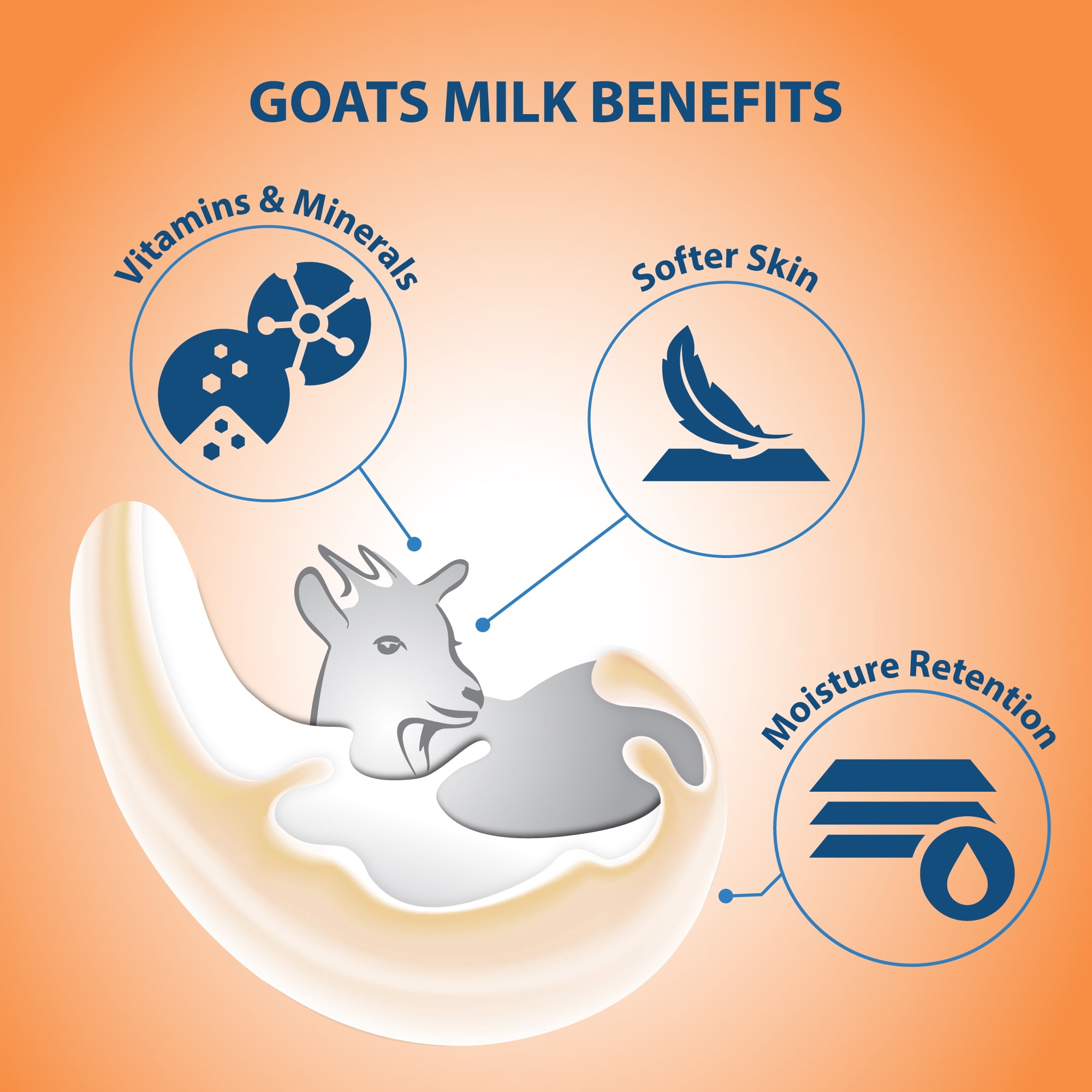 LoverCare Goat's Milk Body Wash 40.7 fl oz (1200ml) - Royal Jelly & Honey