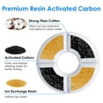 thumbnail image 3 of 4 Packs  Filters  Compatible for 2.6L Shinea/Pingpin/BOBEastal/Beacon Pet Fountain, 3 of 7