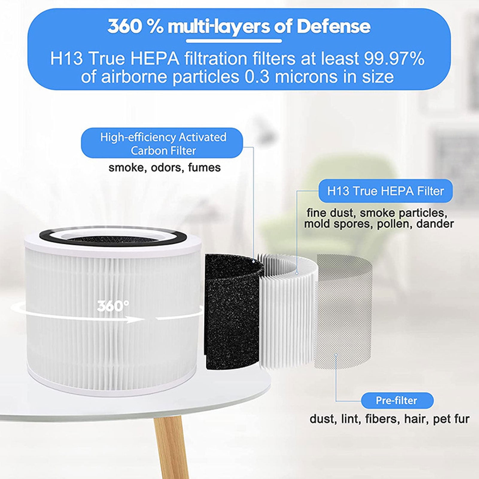 Rupoun High Efficiency HEPA Air Purifier Replacement Filter Compatible with LEVOIT Core 300 and 300S, Dust and Odor Removal Filtration System, 7.87 x 7.87 x 6.3 inches / 20 x 20 x 16 cm