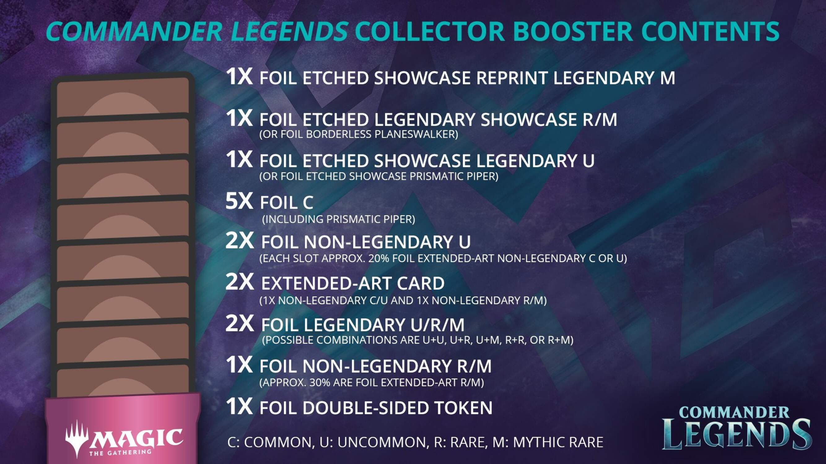 Magic the Gathering: Commander Legends Collector Booster Pack