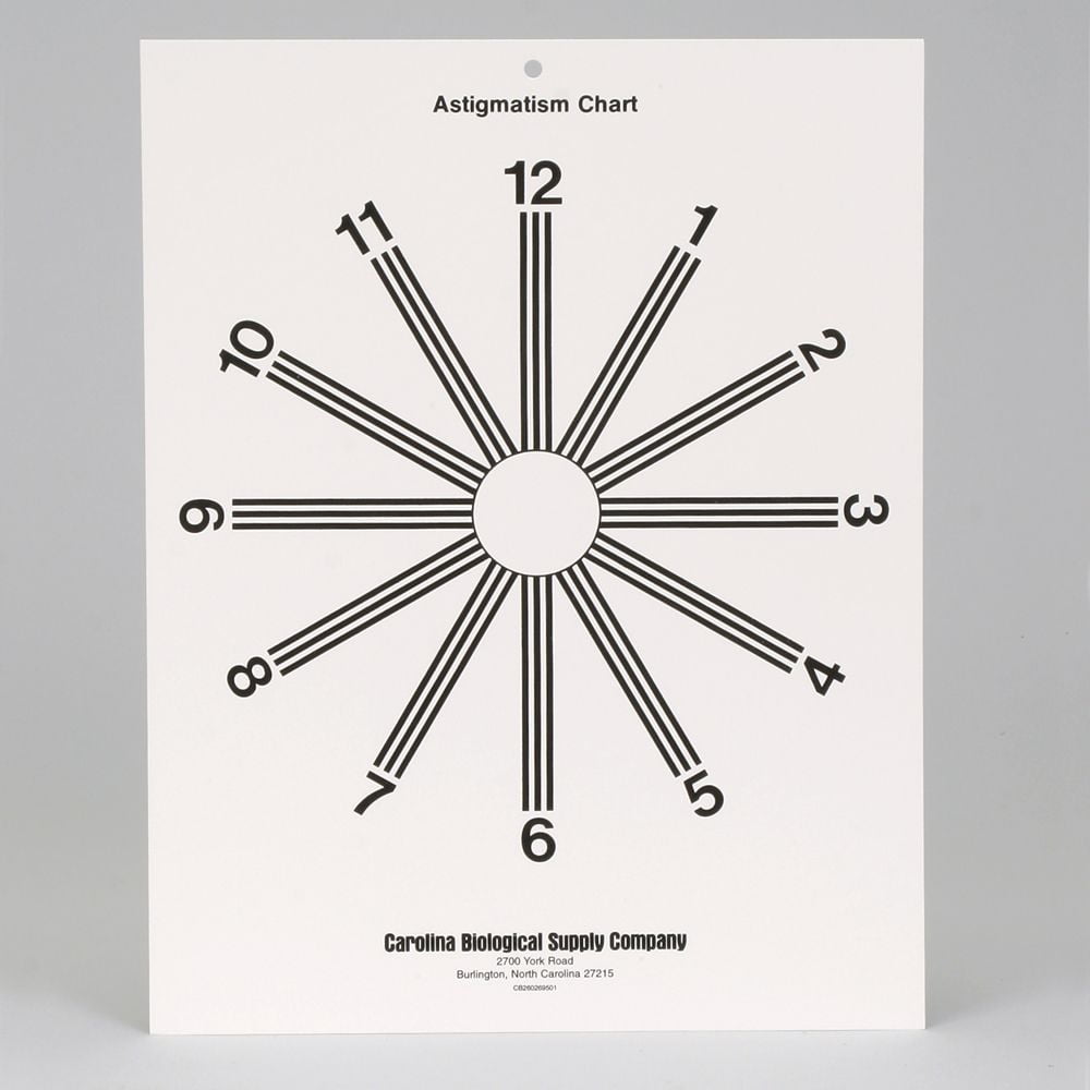 Astigmatism Test Chart, Pack Of 3