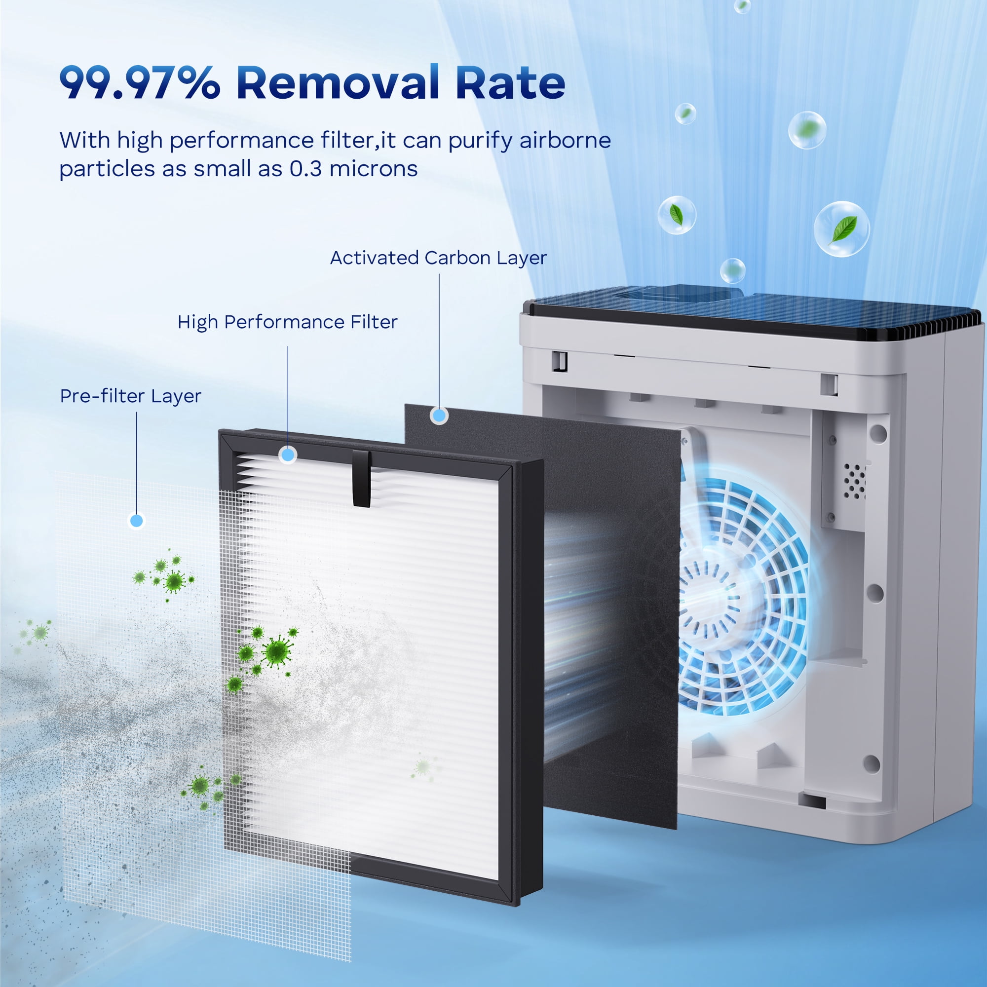 Kloudic Air Purifier for Home Large Room up to 1590 Sq.ft,with Air Quality Sensor,Auto Mode,Efficient HEPA Air Purifiers Filter 99.97% of Pollen Allergies Smoke Dust Reducer
