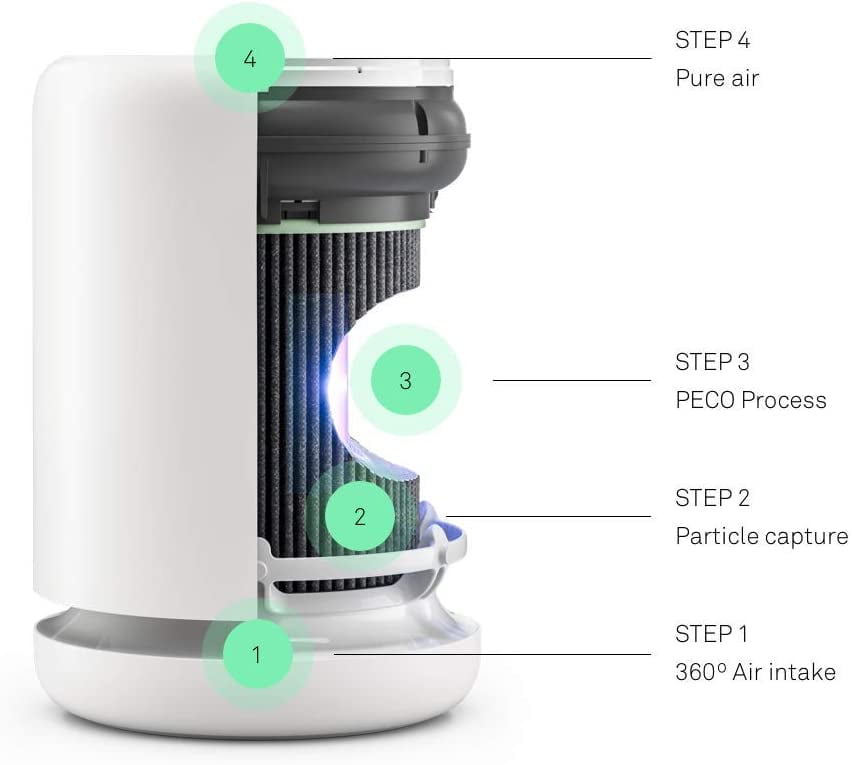 Molekule Air Mini Air Mini Peco Filter Walmart Com Walmart Com