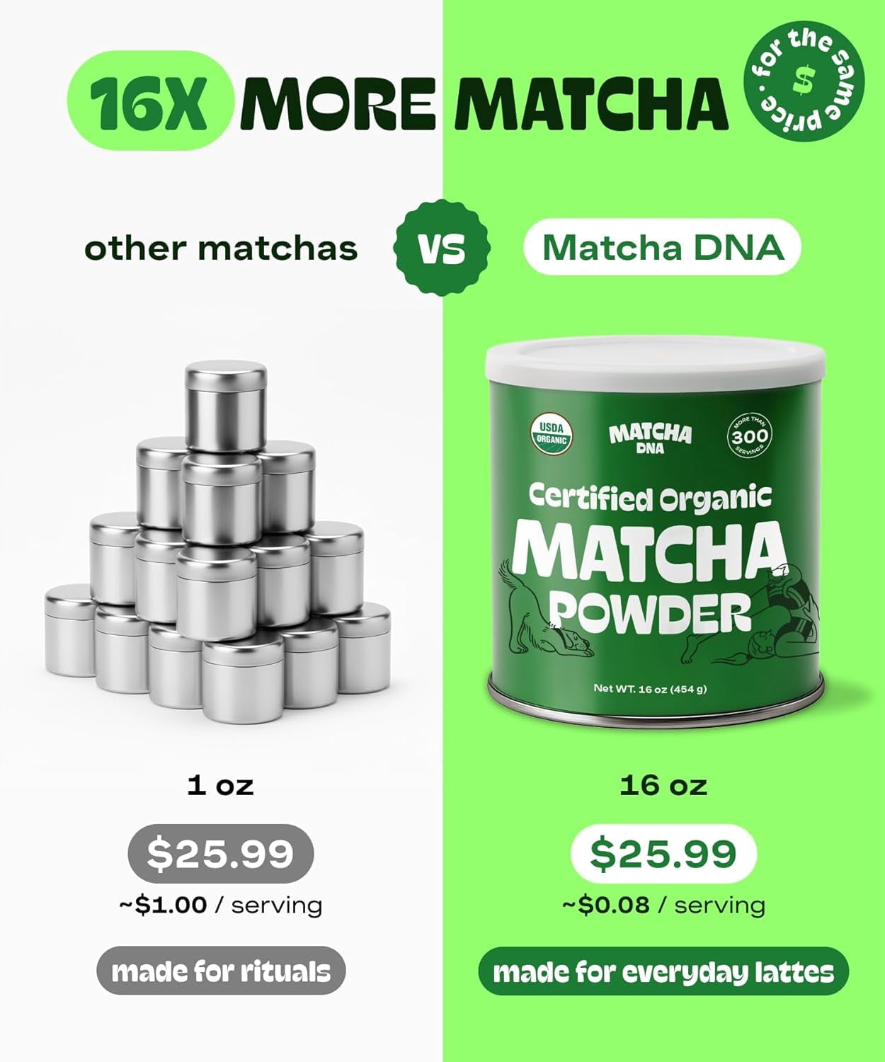 MatchaDNA Certified USDA Organic Matcha Green Tea Powder Can 16 oz (454 G)