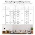 thumbnail image 1 of Thermostat, Manual Auto Mode Weekly Programmable Smart Thermostat Smart Home with Touch Button LCD Screen for Water Heating Systems, 1 of 7