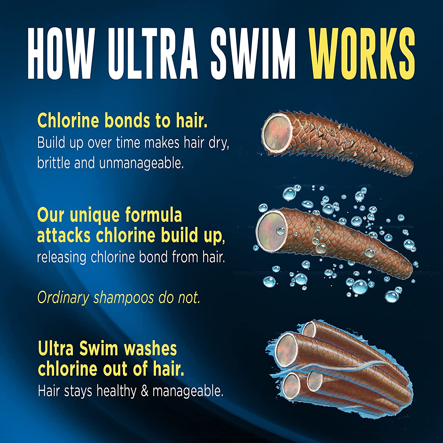 UltraSwim Chlorine Removal Shampoo, Moisturizing Formula 7 oz - image 2 of 12