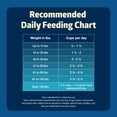 thumbnail image 4 of Blue Buffalo Freedom Grain-Free Senior Dry Dog Food, Chicken & Potatoes, 11-lb. Bag, 4 of 12