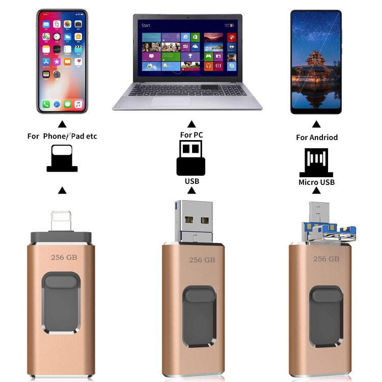 GENERICO Pendrive para iPhone, iPad, Android, USB, 32 GB, 3 en 1