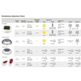 thumbnail image 2 of Nicro Ventilation Systems Marinco Recreational Group Vent Low Profile 3 White N, 2 of 2