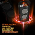 2 Pack AmVolt CR2032 Battery 220mAh 3 Volt Lithium Battery Coin Button