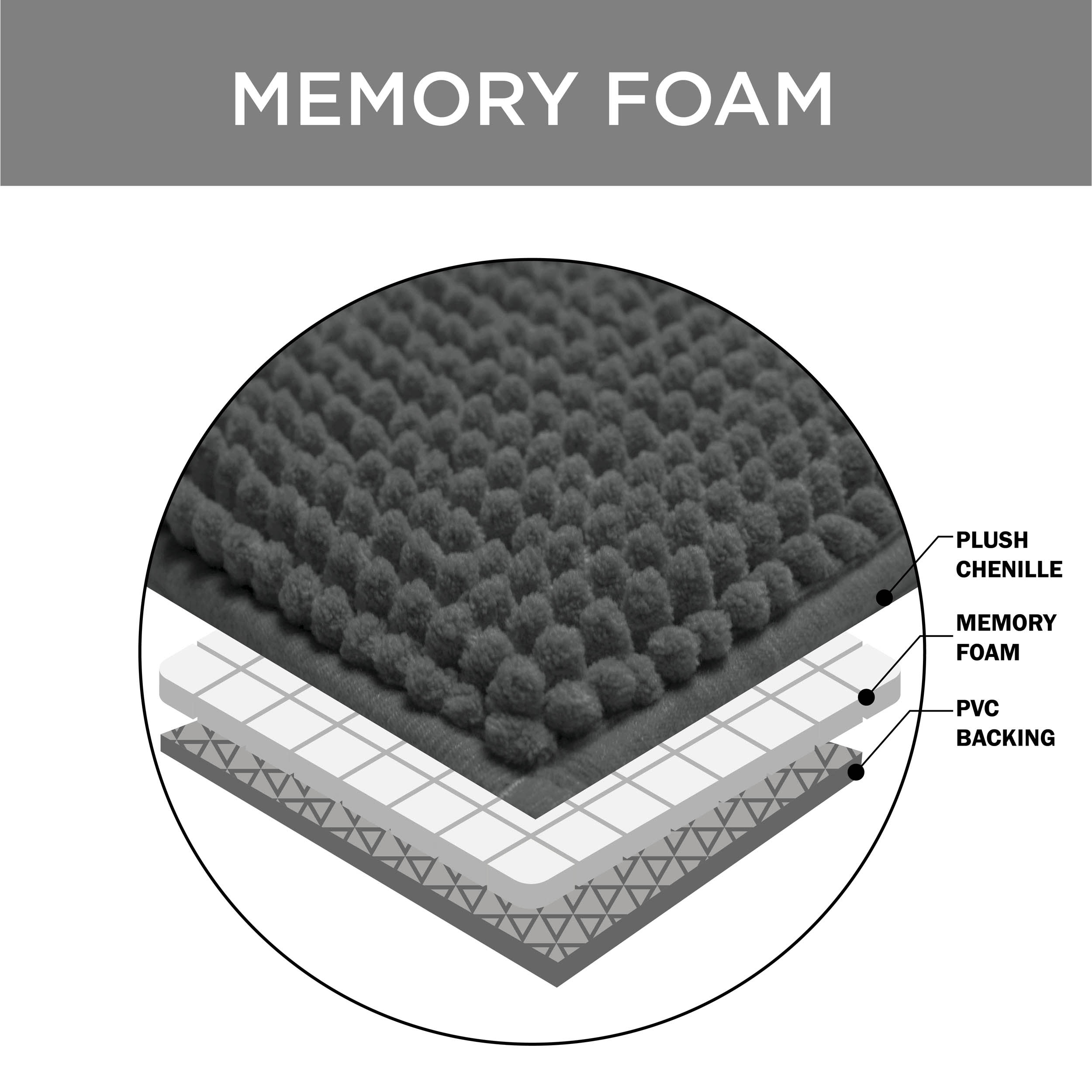 Plush Memory Foam Chenille Cushioned 17" x 24" 2-Piece Bath Mat with Bounce Comfort Technology