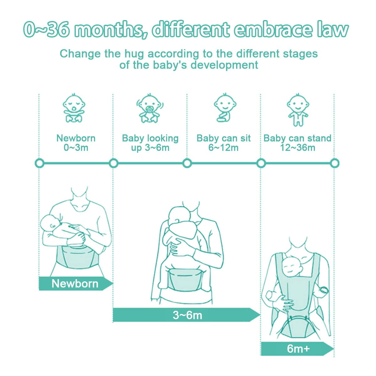 Scafild | 6-in-1 Baby Carrier with Waist Stool Hip Seat for Breastfeeding Newborn Infant Toddler - Blue