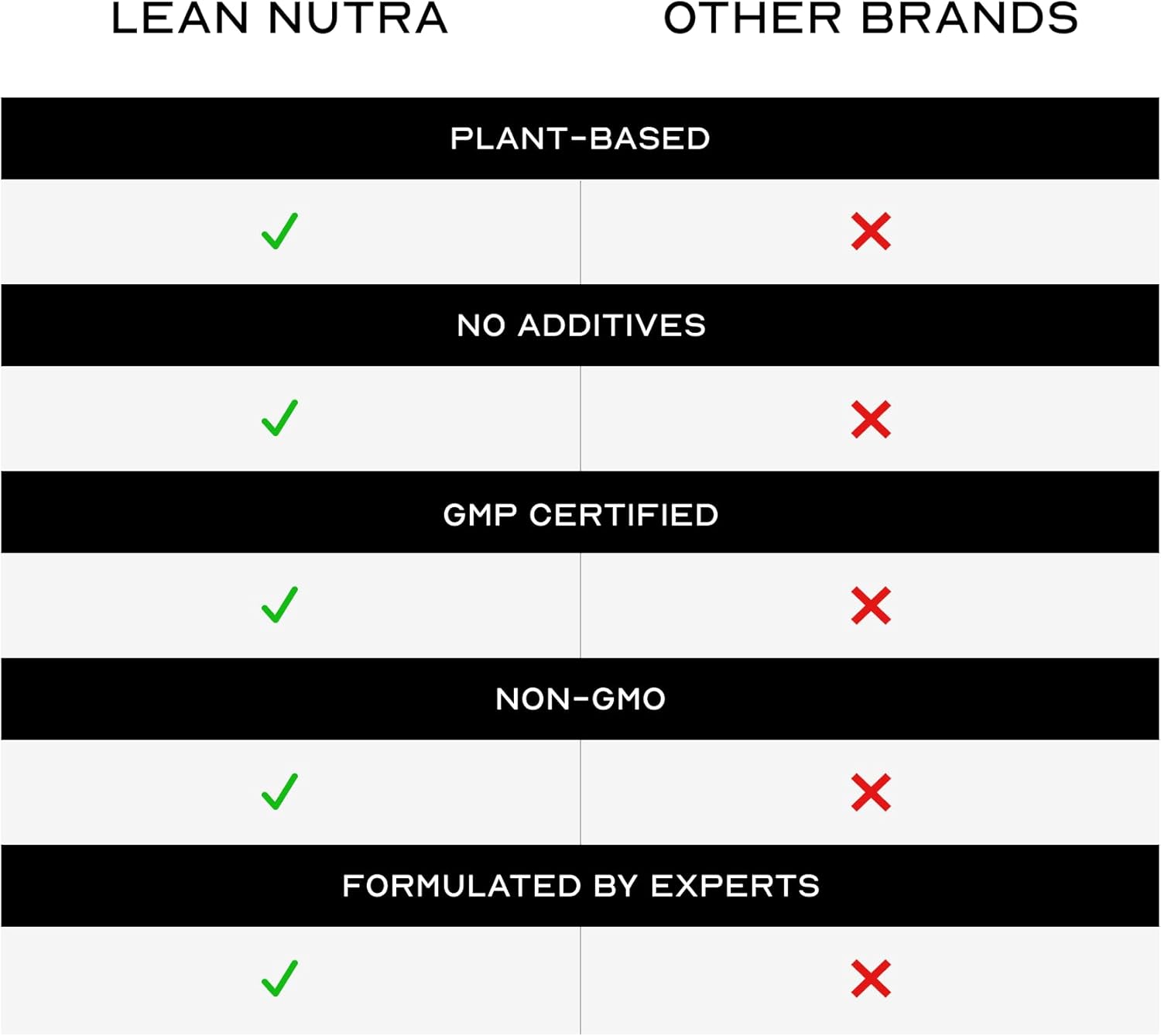 LEAN Nutraceuticals Keto Raspberry Ketone Drops, Appetite Suppressant, Fat Burner, Metabolism Boost, Cleanse, 60 ml