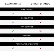 LEAN Nutraceuticals Keto Raspberry Ketone Drops, Appetite Suppressant, Fat Burner, Metabolism Boost, Cleanse, 60 ml