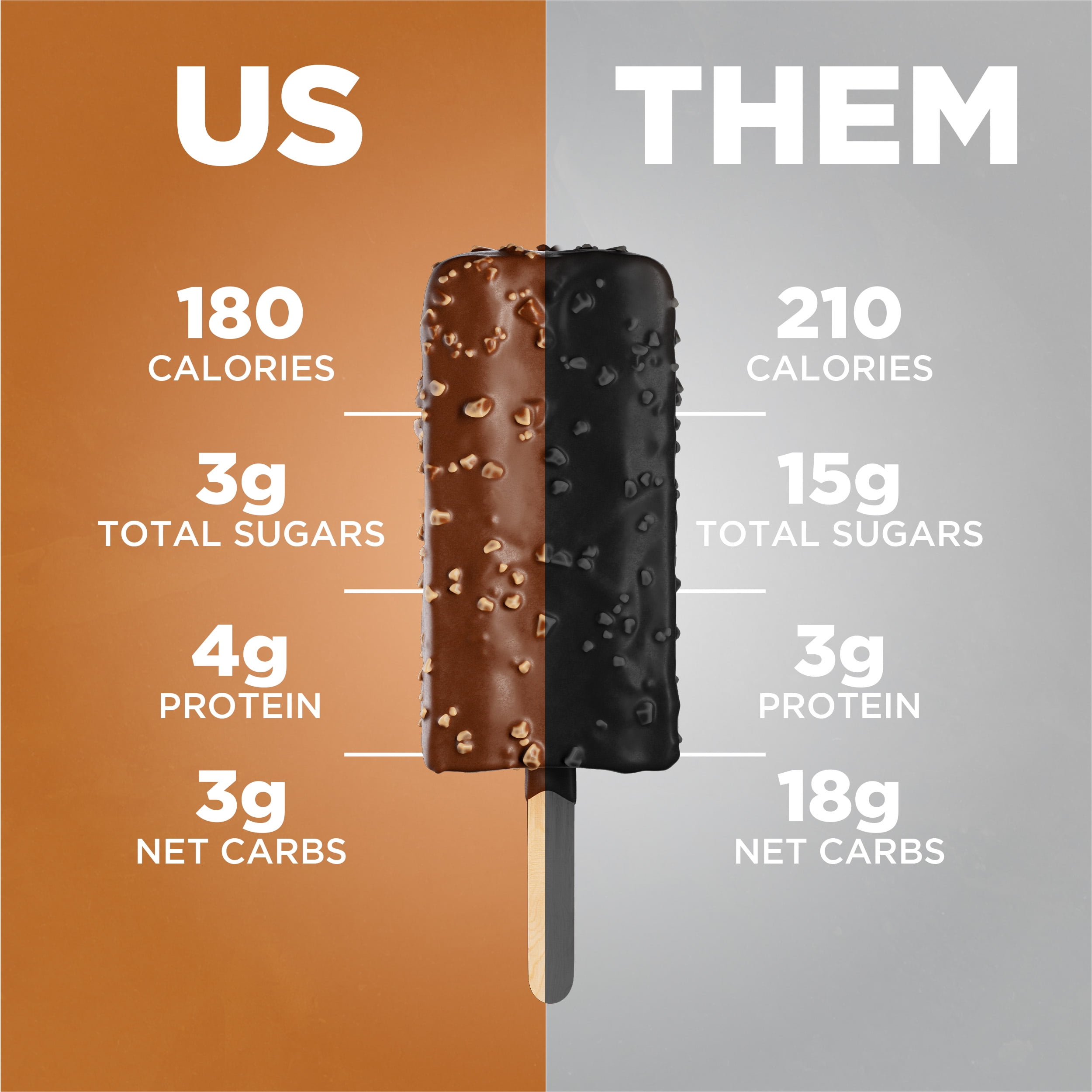 (3 pack) Keto Pint Peanut Butter Crunch Ice Cream Bars, No Added Sugar, 2.75 fl oz, 4 Count
