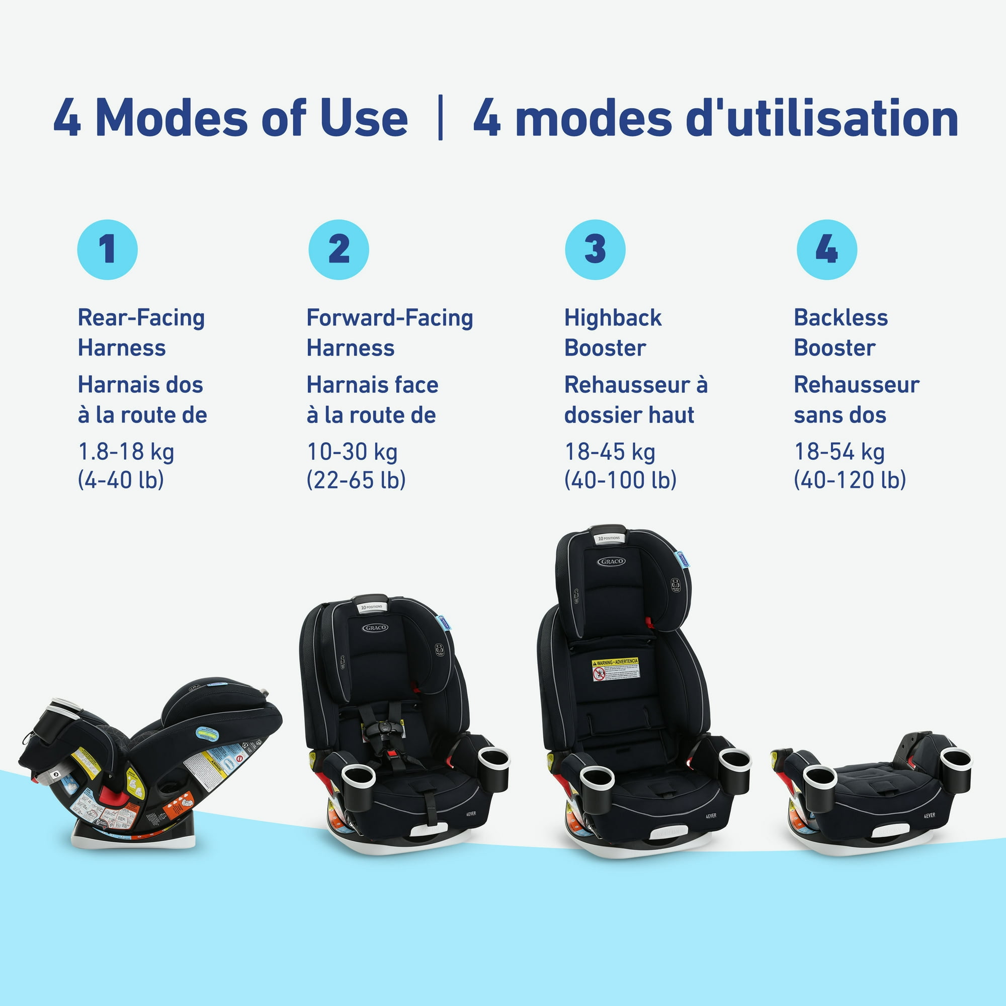 Rear Facing Graco Milestone In Reviews Forward Facing Graco
