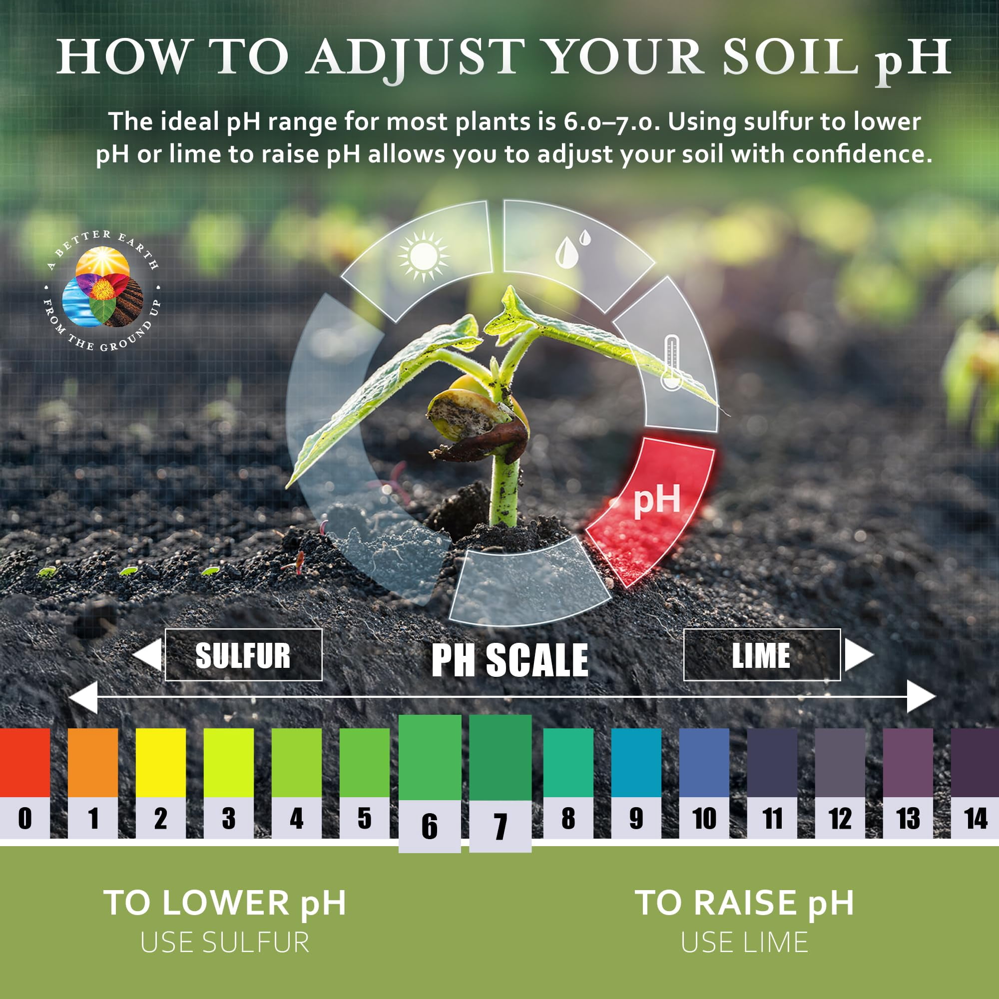 Earth Science Fast Acting Lime Granules, 2.5 lb, Rapidly Raises Soil pH, Improves Growth & Color, For Use On All Plants
