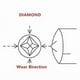 thumbnail image 4 of Octahedron Tip Diamond Dresser for Grinding Wheel Grinder Stone Tool Dressing Pen Repair Parts Grin, 4 of 5