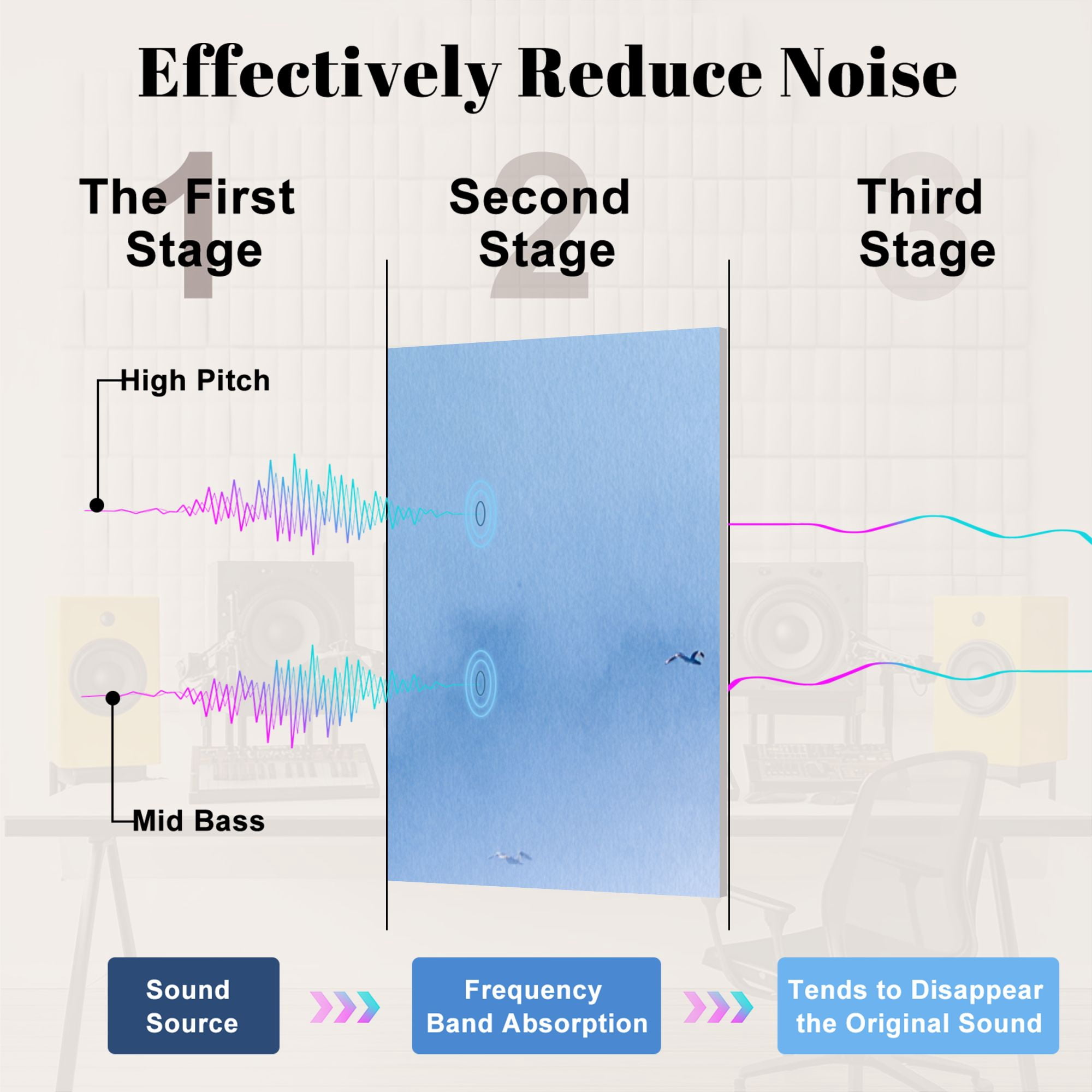 Coastal 8 Pack Art Acoustic Panels Sound Absorbing Tranquil Ocean Shoreline Decorative Soundproof Wall Panels Self Adhesive for Nursery Game Room Bedroom 48"x32"