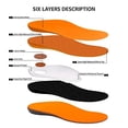 thumbnail image 5 of activelife FoxyOrtho Plantar Fasciitis Feet Insoles Arch Support Orthotics Inserts for Flat Feet, High Arch, Foot Pain Unisex Orthotic Insoles (Men's 5-5.5 - Women's 7-7.5, Orange), 5 of 5