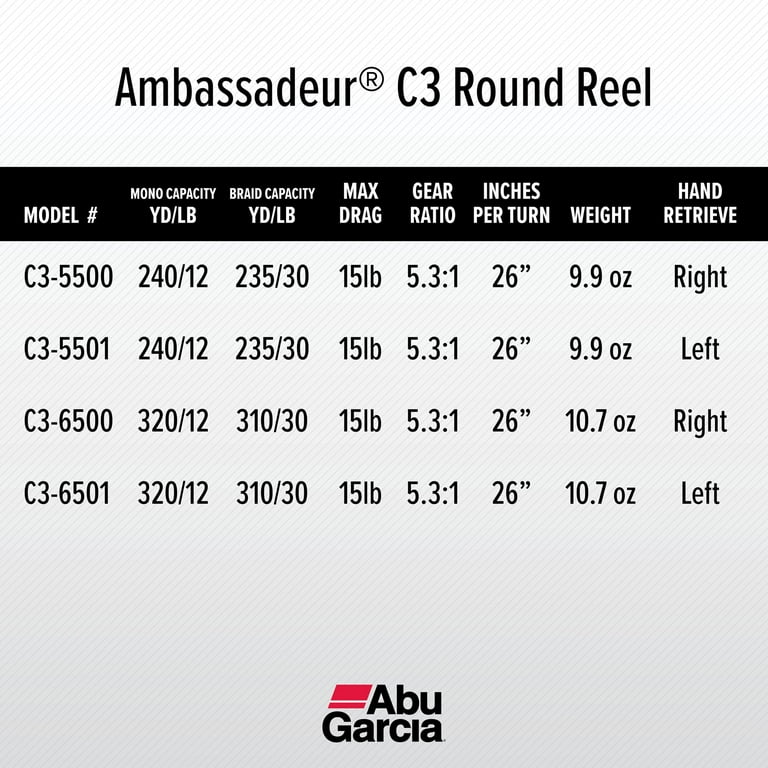 abu garcia ambassadeur 5000 GARCLA Old Tackle C3 – BanzaiHobby Black Max Berkley Cherrywood baitcasting It offers excellent performance Model:AMBC3-6500-HS (6.3:1 Gear Ratio - Right Hand)