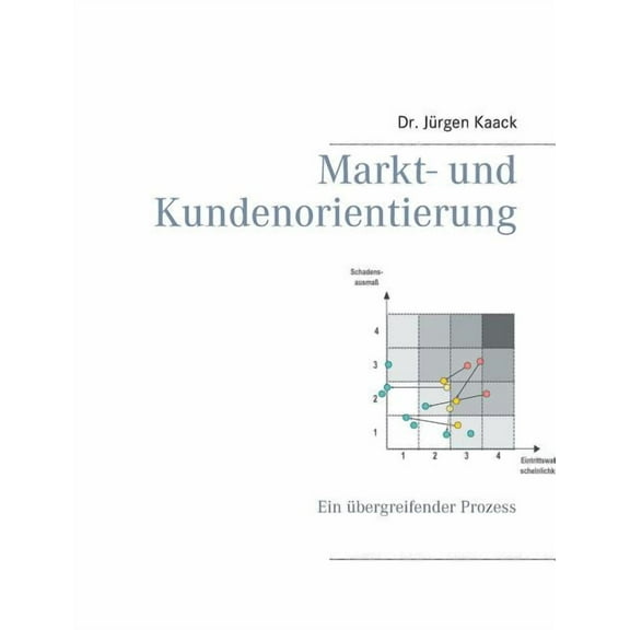 Markt- und Kundenorientierung: Ein übergreifender Prozess, (Paperback)