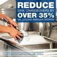 thumbnail image 6 of Dawn Manual Dishwashing Liquid Liquid - 38 fl oz (1.2 quart) - 8 / Carton - Blue, 6 of 7
