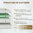 thumbnail image 4 of EGOHOME Ego Snoova 10 inch Full Size Mattress, Cooling Gel Memory Foam Mattress in a Box, Medium, 4 of 8