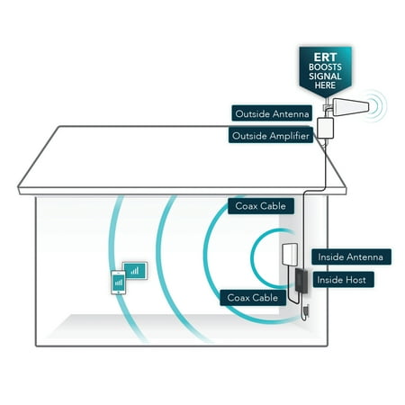 SureCall - Fusion4Home Max Cell Phone Signal Booster - Gray
