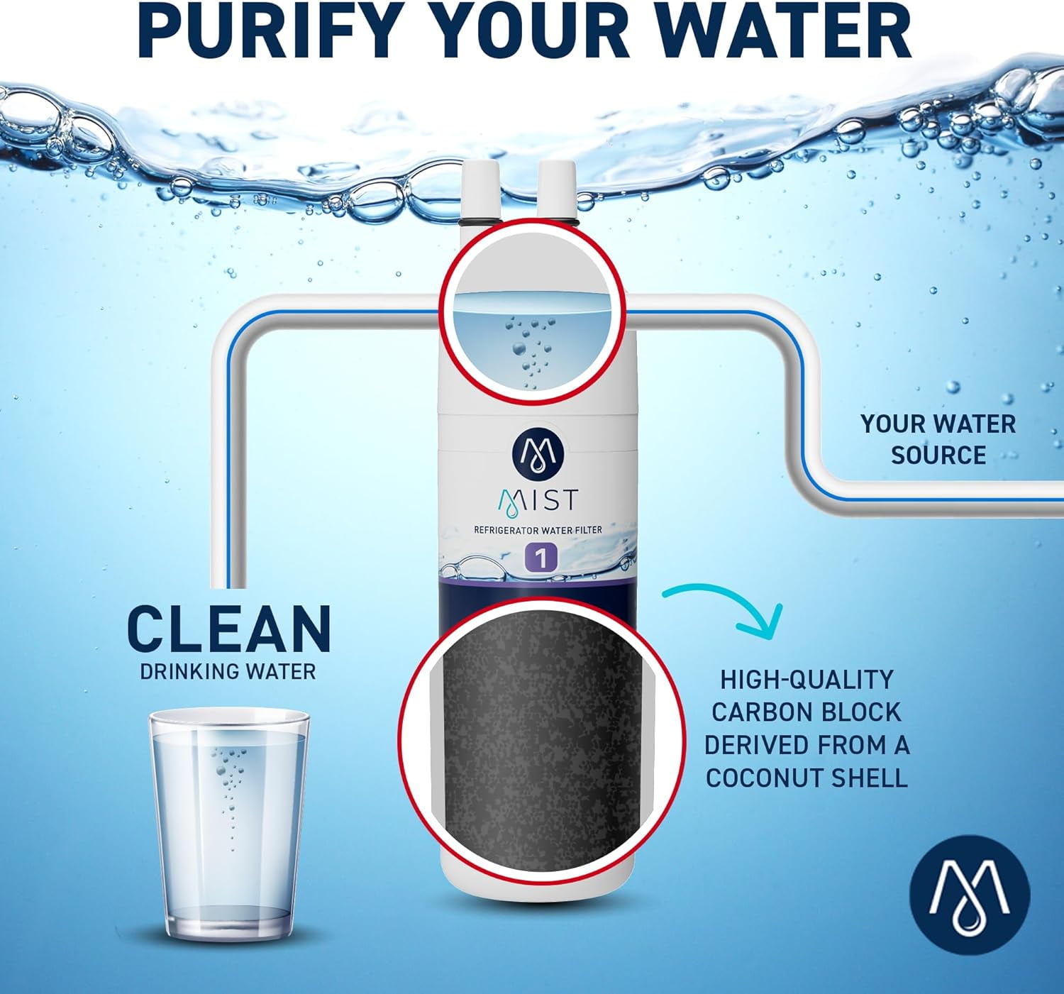 Mist Refrigerator Water Filter Replacement for Whirlpool EDR1RXD1, W10295370A, Everydrop Fridge Filter 1 and Kenmore 46-9081, 3pk