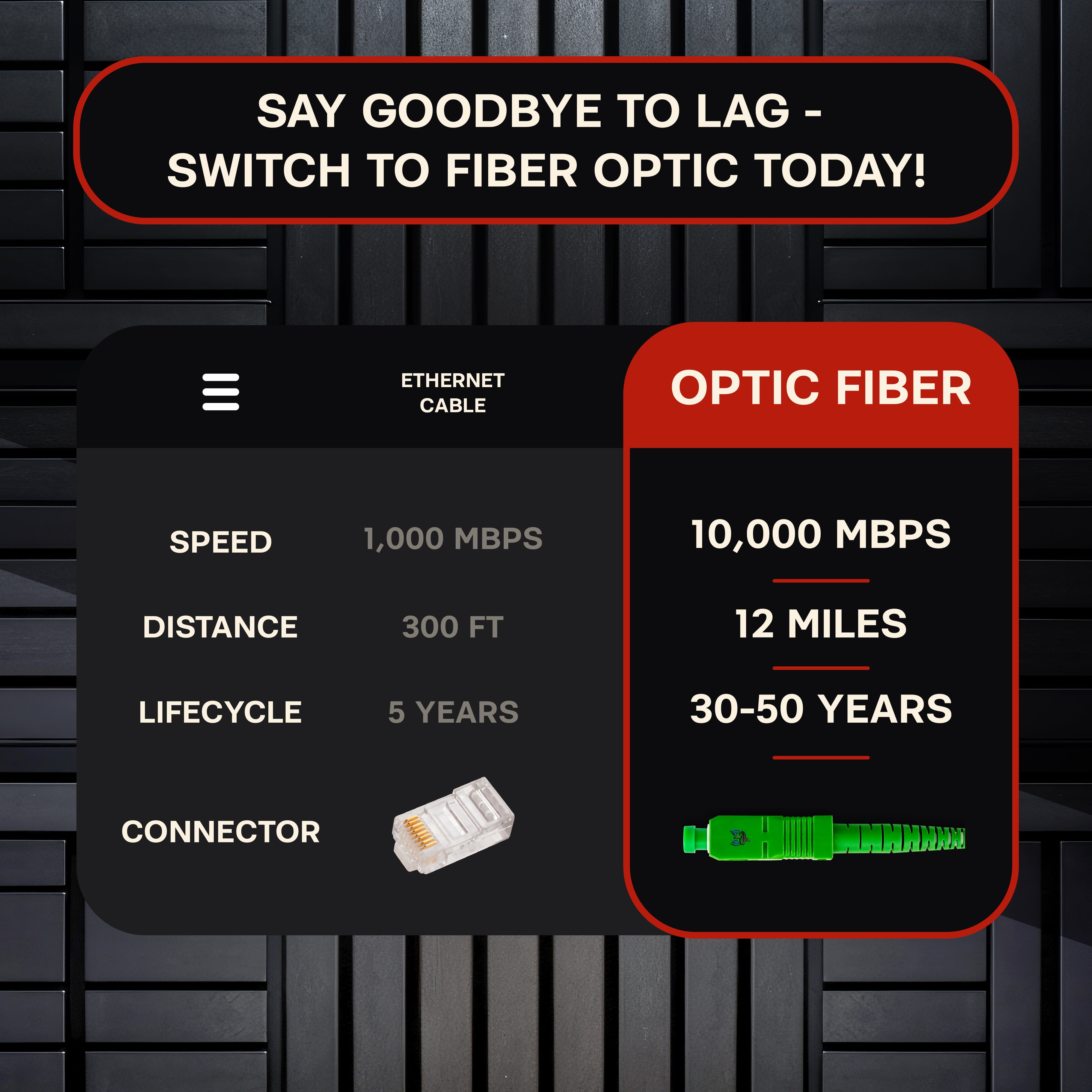 SatelliteSale Digital SC/APC Fiber Optic OFNR Patch Cable Simplex SC-Standard Connector 2.9mm O.D. Universal Wire White Cord 6 feet