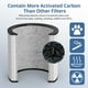 thumbnail image 5 of Filtro de repuesto HEPA Cabiclean TP01 para purificador Dyson, 5 of 7