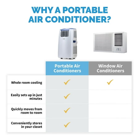 NewAir - 525 Sq. Ft. Portable Air Conditioner and Heater, 8,600 BTUs (8,532 BTU, DOE), Window Venting Kit and Remote Control - White
