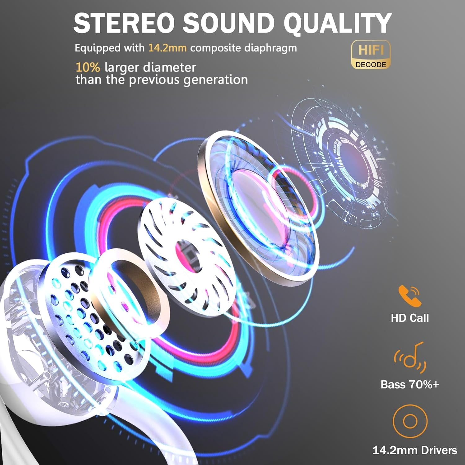 Wireless Earbuds Hi-Fi Bass Stereo 56H Noise Cancelling IPX7 Waterproof Sport Earphones with Earhook-White