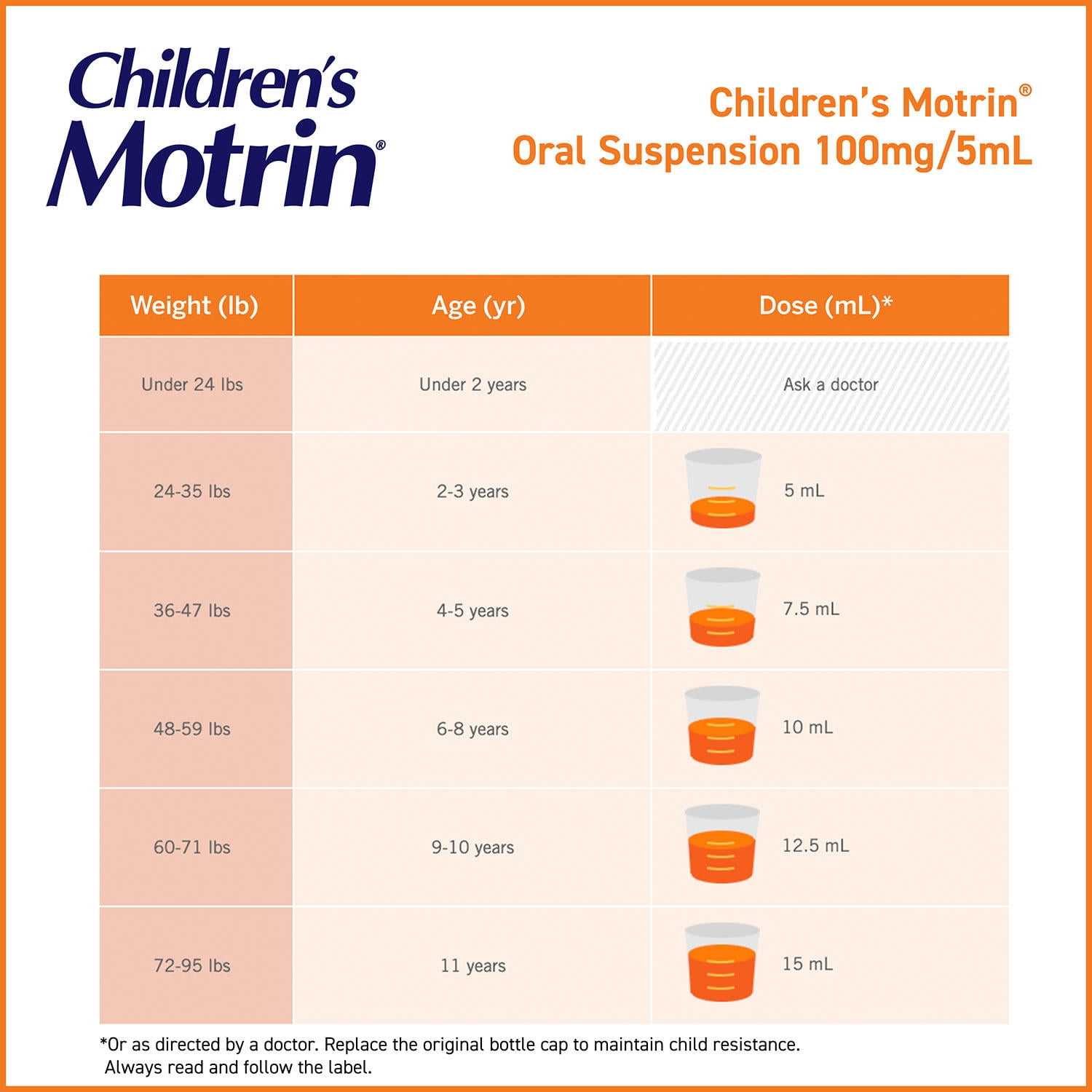 3 Pack - Children's Motrin Ibuprofen Oral Suspension Dye-Free Berry 4oz Each