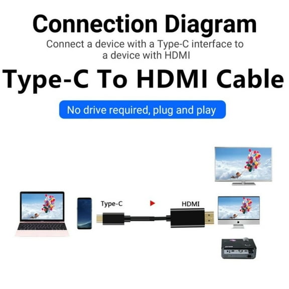 USB C to HDMI Cable Adapter Type C to HDMI Converter Cable for Phone TV Converter MacBook Air iPad Samsung Laptop Adapter Cable