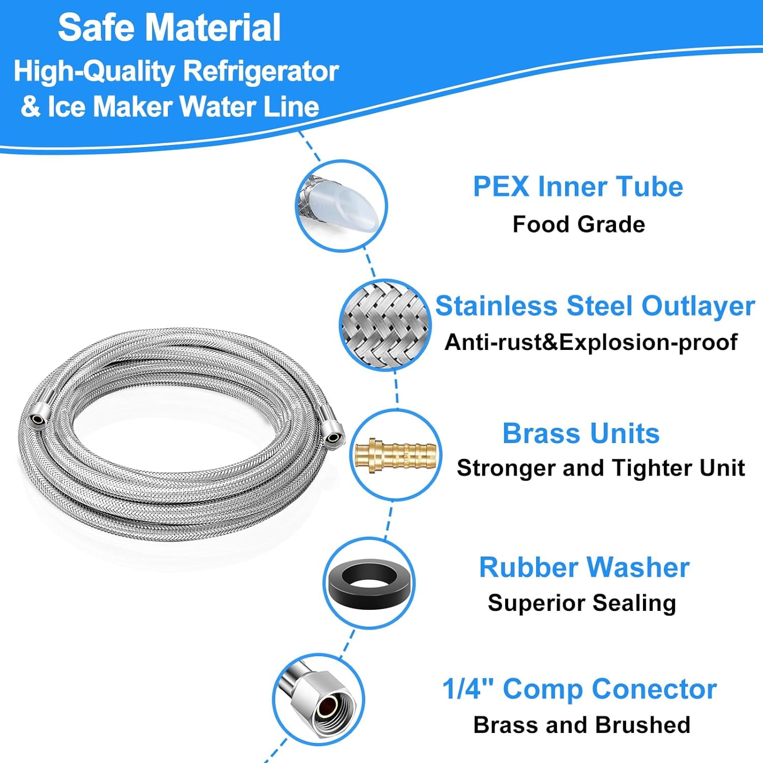 Refrigerator water line - 18 FT Premium Stainless Steel Braided Ice Maker Water Hose,Food grade PEX Inner Tube Fridge Water Line with 1/4" Fittings for Refrigerator Ice Maker