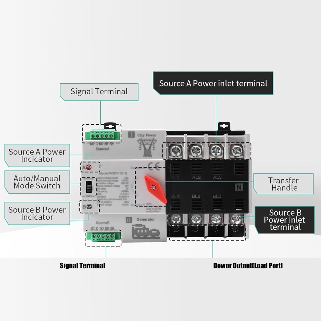 Double Source Automatic Transfer Switches 100A 4Pole Fast Electrical Controllers Power Transfer Switches for backups P