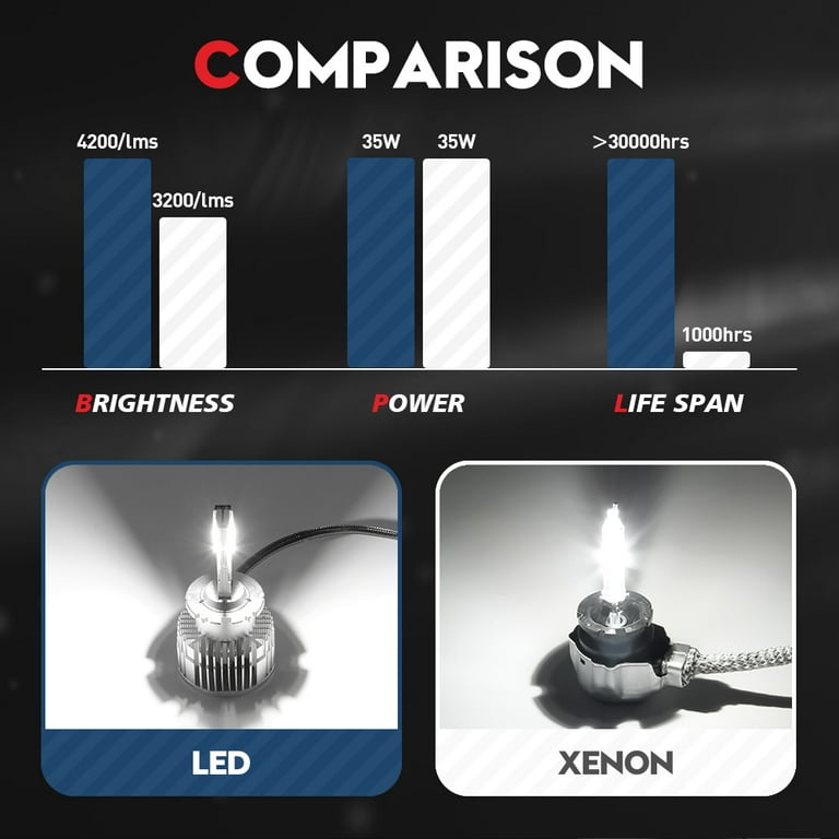 D2S LED Kit  Conversion from Xenon HID to LED Bulbs Plug & Play