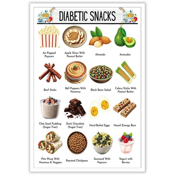 Diabetic Snacks Poster Low Carb Foods List 2 Diabetes Diet Chart Canvas Wall Art Diabetes Healthy Food Grocery List Diabetes Meal Planner For Kitchen Wall Decor Posters