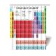 thumbnail image 1 of ABPHQTO Color Tabla periódica de elementos Regalos Química Estudiante Decoración familiar moderna Amante de la ciencia Cortina de ducha educativa inteligente 150x180 cm, 1 of 2