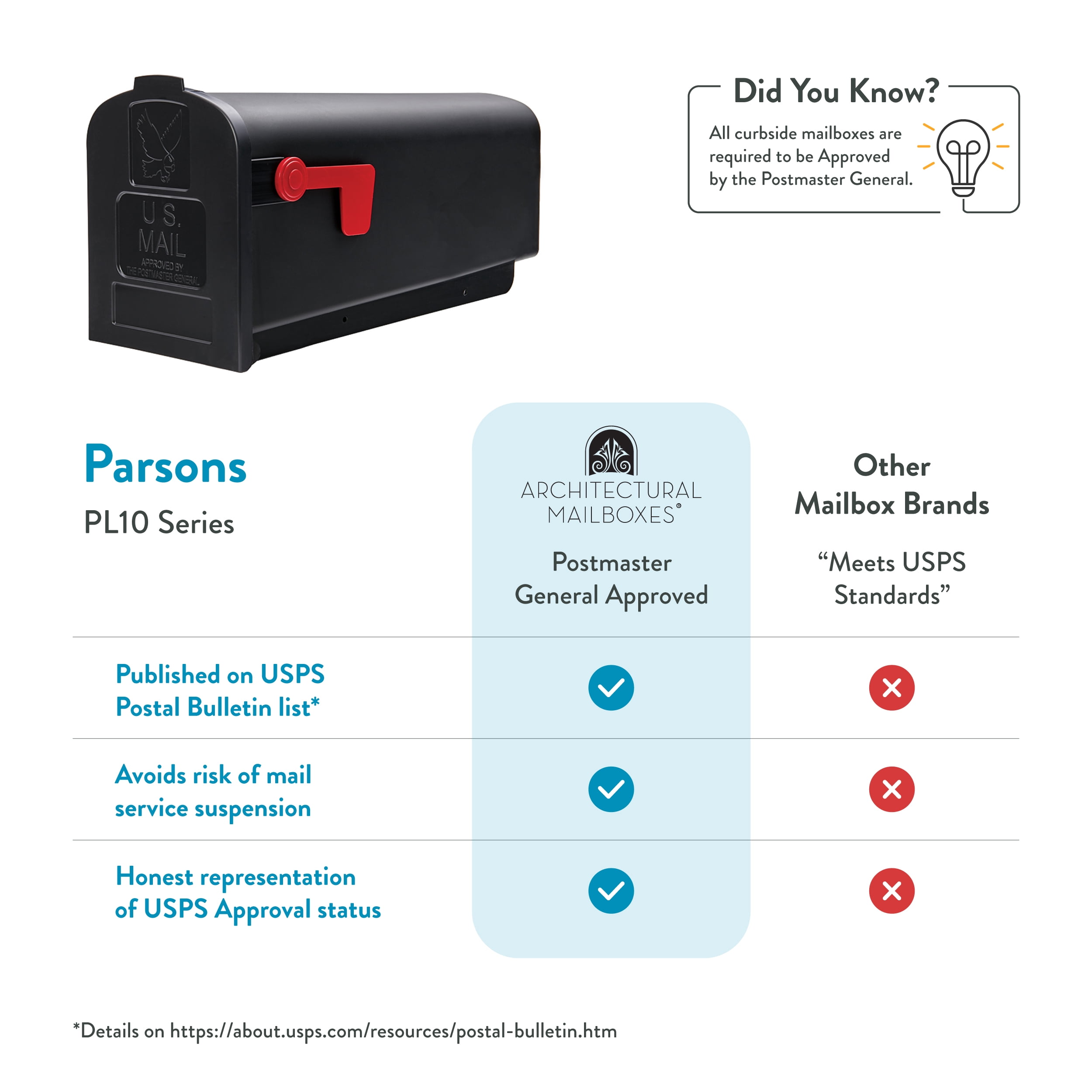 Architectural Mailboxes Parsons Plastic, Medium, Post-Mount Mailbox in Black