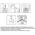 thumbnail image 3 of Juego de 3 cartuchos para jarra filtrante, compatibles con Brita Maxtra (no compatibles con Maxtra+), 3 of 5